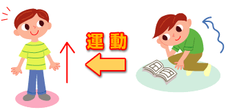 姿勢と身長